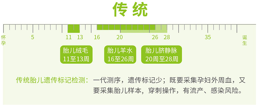 在[江门]怀孕了如何做DNA鉴定,江门孕期亲子鉴定是多少钱啊