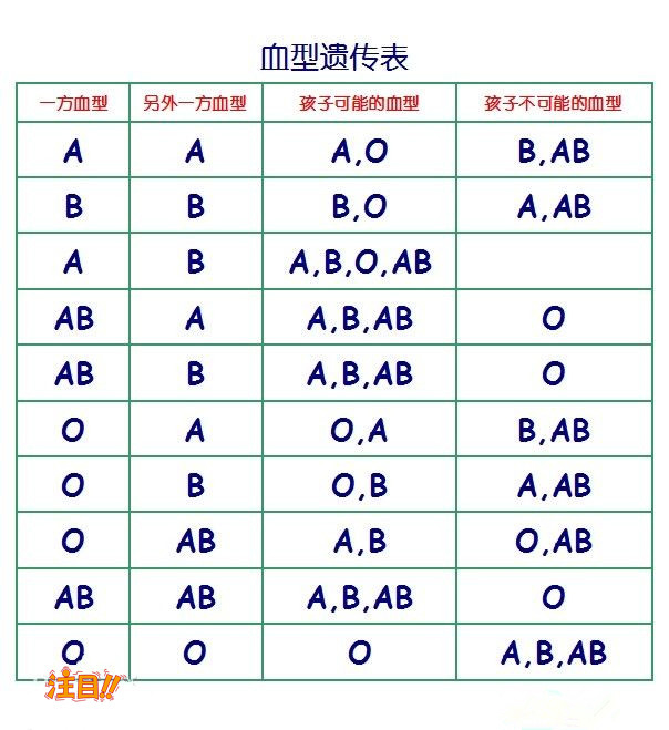 江门亲子鉴定在哪个医院可以做,江门医院做亲子鉴定办理流程